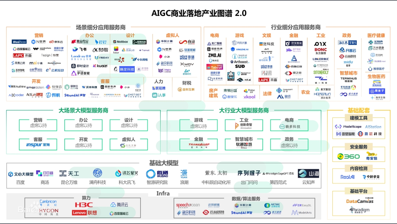 应用：